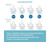  Philips Avent  Anti-colic  0 . 2 . SCY761/02 - Philips Avent  Anti-colic  0 . 2 . SCY761/02