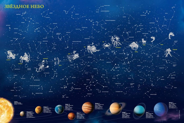 Геодом Карта настенная Звёздное небо/Планеты. Созвездия, светящиеся в темноте