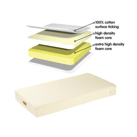 

Матрас Bloom Luxo sleep spring 135х70, Luxo sleep spring 135х70