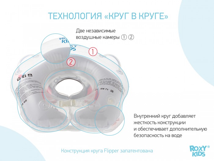 Круг для купания ROXY-KIDS Flipper на шею для купания и плавания малышей Футболист 3D-дизайн