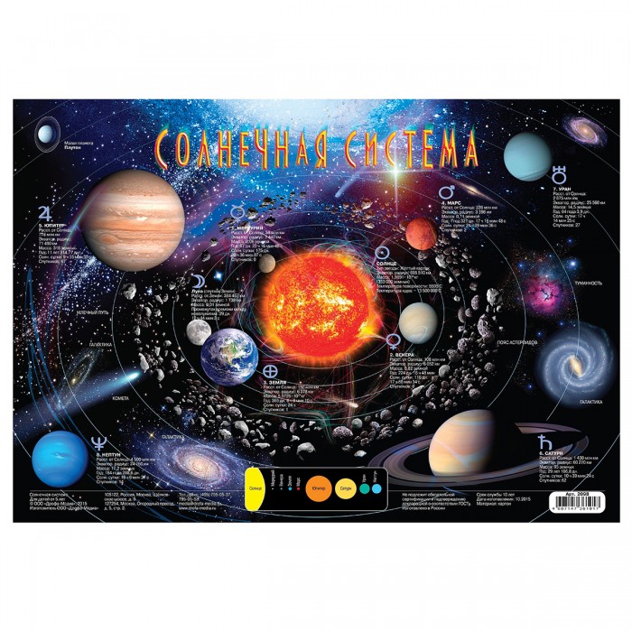  Дрофа Плакат Солнечная система